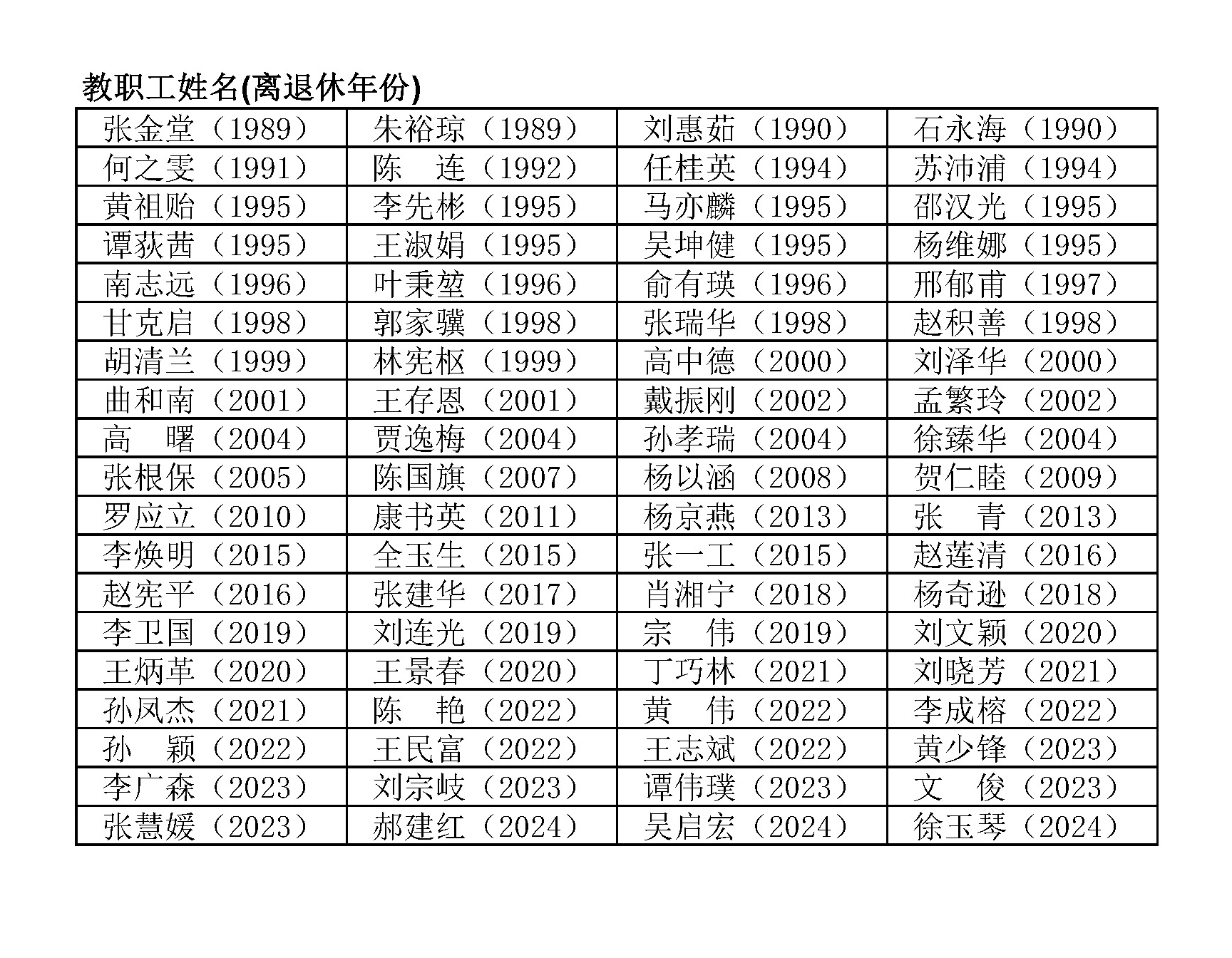 电气学院退休人员名单2024.jpg